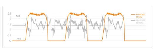 分析三个电站的实际发电曲线,窥见光伏发电的未来方向
