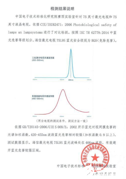 激光电视1月逆势增超100% 市场正在大量迎合激光电视 