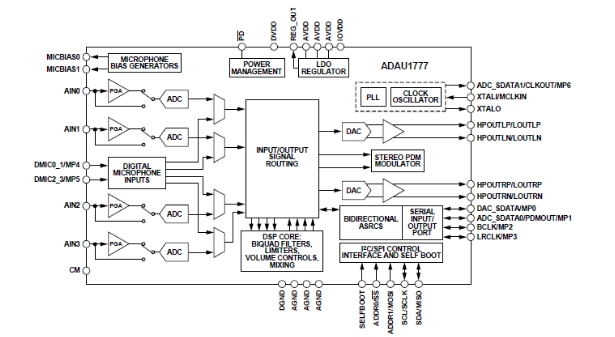 高性能数字ANC主动降噪方案