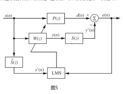 高性能数字ANC主动降噪方案