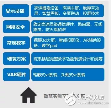 VR/AR助力职教数字化新模式让职业技能学习更简单