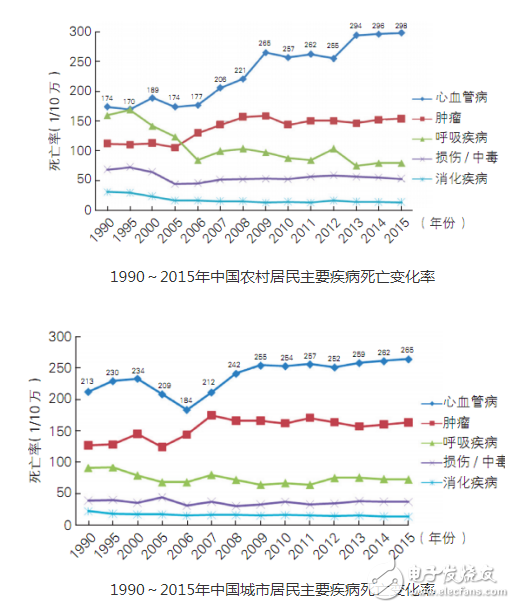 高频心电发展过程中遇到的问题以及市场前景浅析