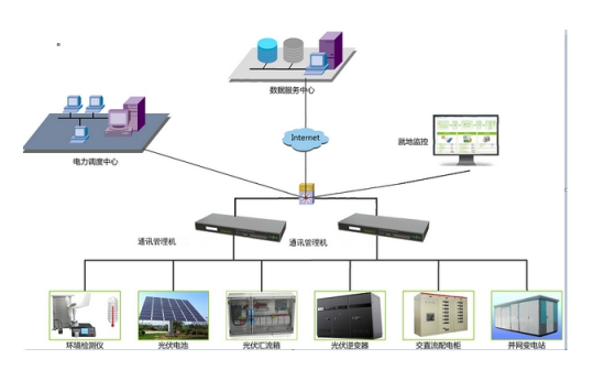 新型通讯管理机解决方案助力智能电网升级改造