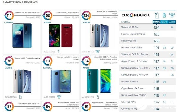 一加7T Pro的相机得分曝光总分为114分与一加7 Pro并列