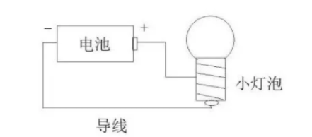 高山电网上的电线被冰覆盖怎么办?