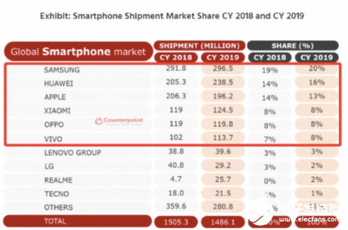 联想手机居然取得了增长 意味着这项业务还有发展的机会  