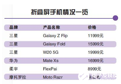 折叠屏手机买不着 黄牛疯狂炒价  