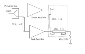 5G网络和5G基站真的很耗电吗?