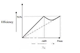 5G网络和5G基站真的很耗电吗?