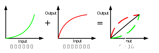 5G网络和5G基站真的很耗电吗?
