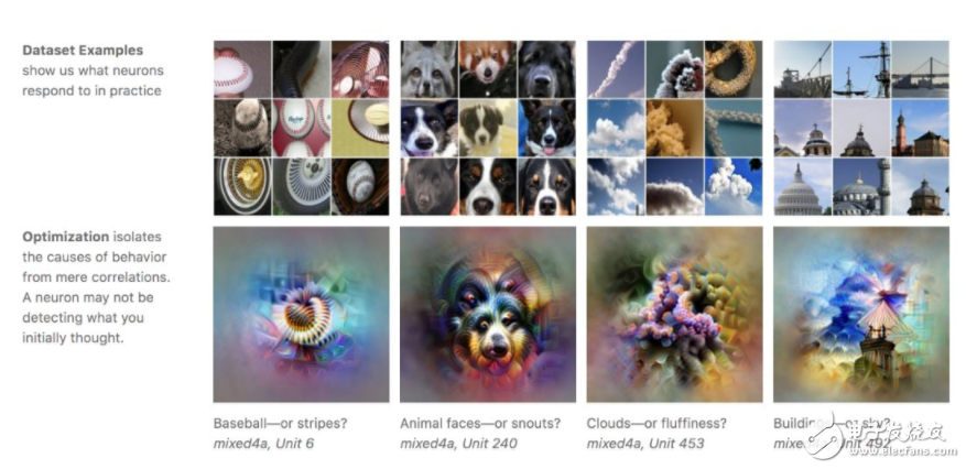 斯坦福探索深度神经网络可解释性 决策树是关键