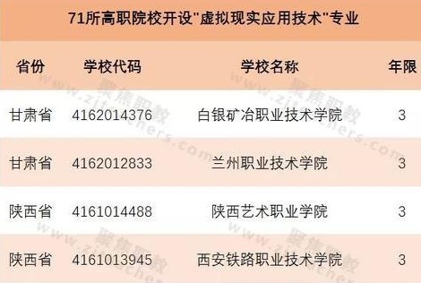 2019年高院校首次开设虚拟现实应用专业