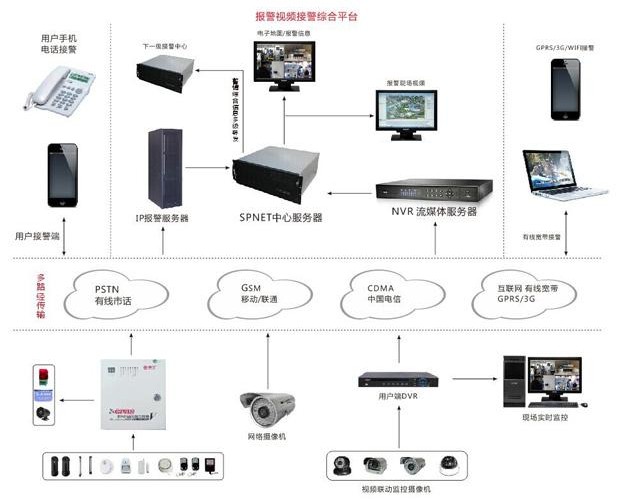防盗防侵入探测报警系统的优势特点及操作安装方法