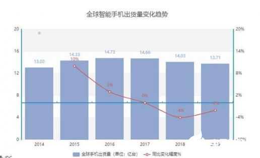 国产手机冲击高端市场 决心与毅力必不可少    