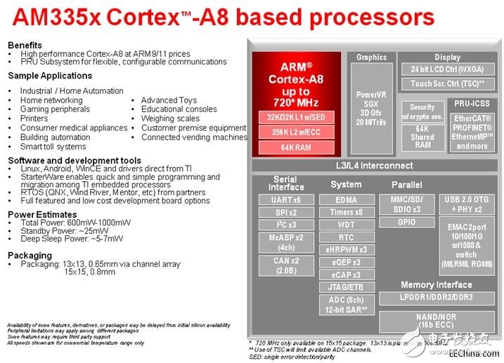 大联大控股世平推出 TI 、NXP 多领域应用人机交互平台