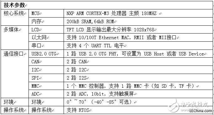 大联大控股世平推出 TI 、NXP 多领域应用人机交互平台