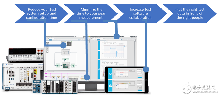 四个测试挑战,让您保持领先优势