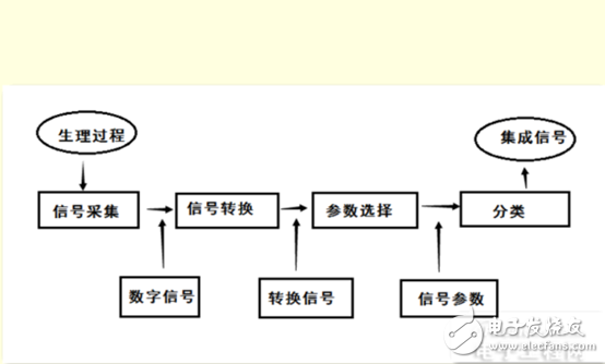 将二极管和传感器直接织入纤维中,开启智能服装新时代