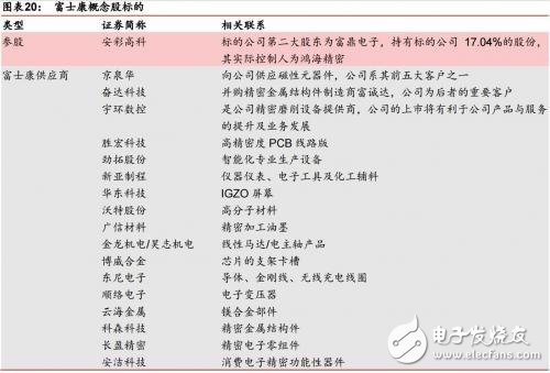 富士康A股IPO进程按下快进键 独角兽的春天要来了