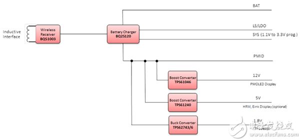 带 bq51003（左上）无线电源接收器的 bq25120（顶部中心）充电器原理图
