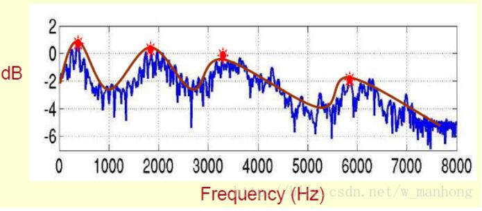 语音识别算法有哪些_语音识别特征提取方法