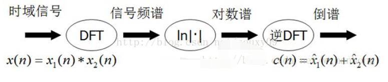 语音识别算法有哪些_语音识别特征提取方法