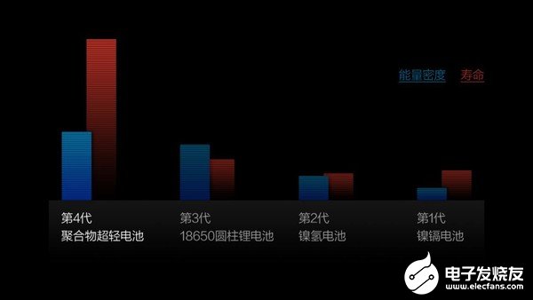 石头手持无线吸尘器H6正式上架小米有品众筹售价为2699元