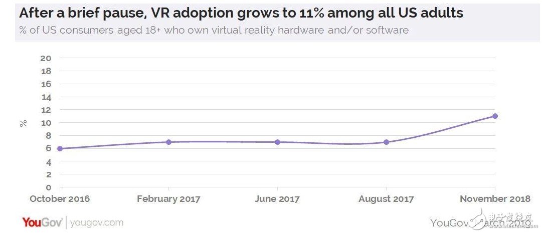 GDC 2019:Oculus设58平方米畅玩游戏场地！