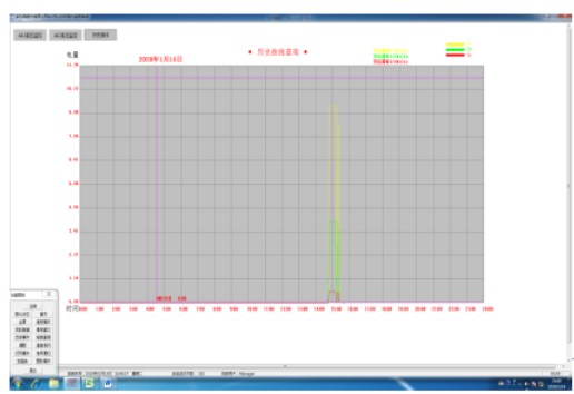 Acrel-2000Z型电力监控系统的应用案例