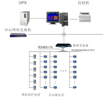 ACREL-2000电力监控系统的应用案例