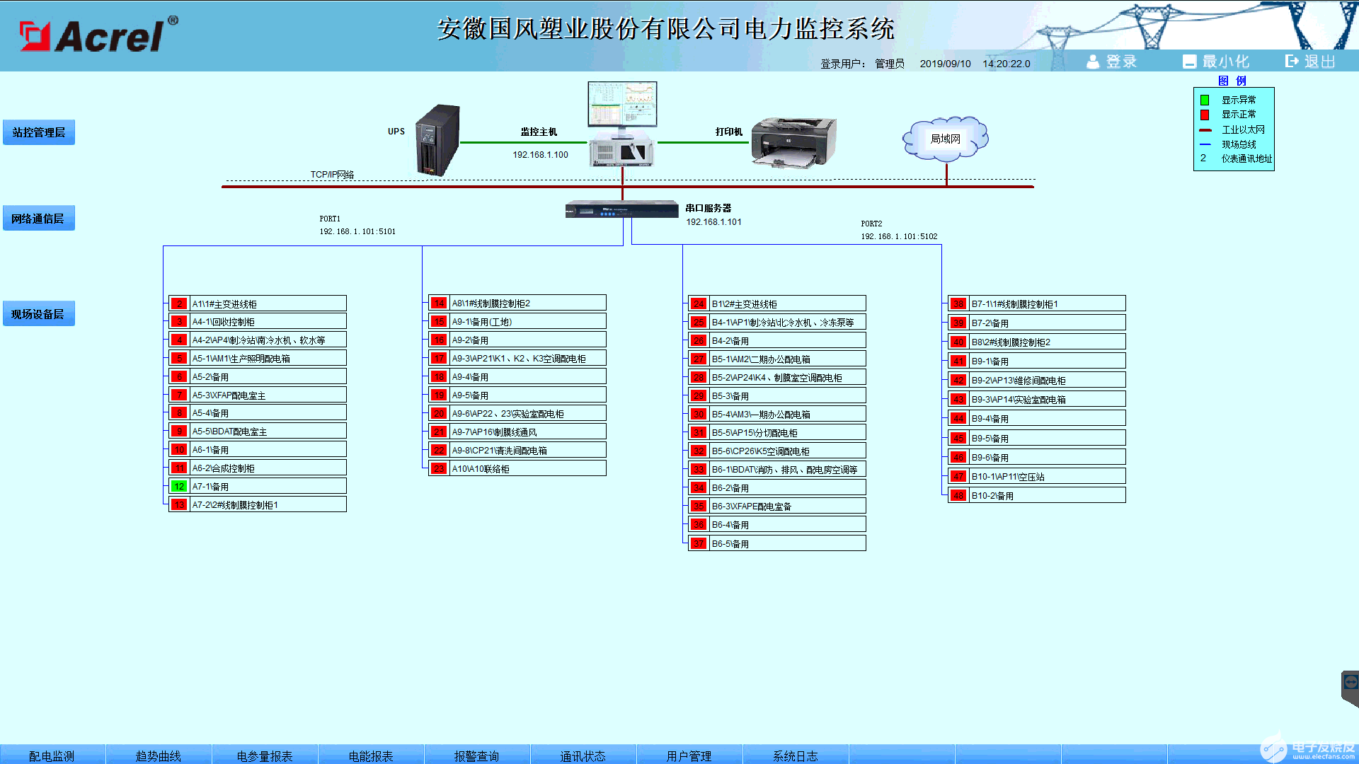 ACREL-2000电力监控系统的应用案例