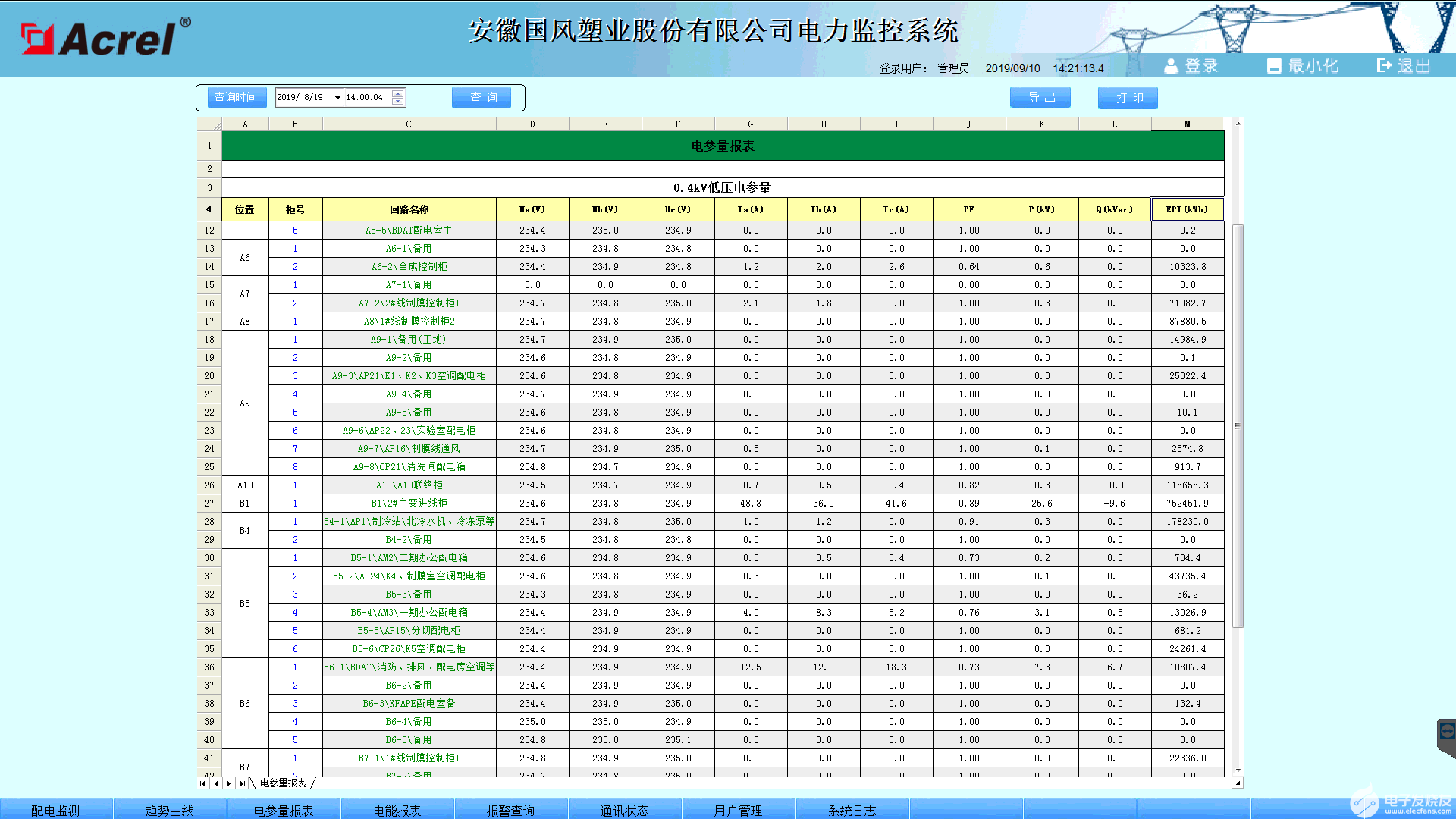 ACREL-2000电力监控系统的应用案例