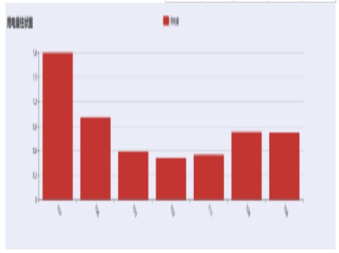 基于STM32的远程预付费电能监测系统设计