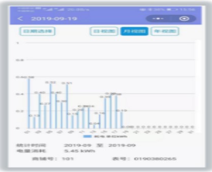 基于STM32的远程预付费电能监测系统设计