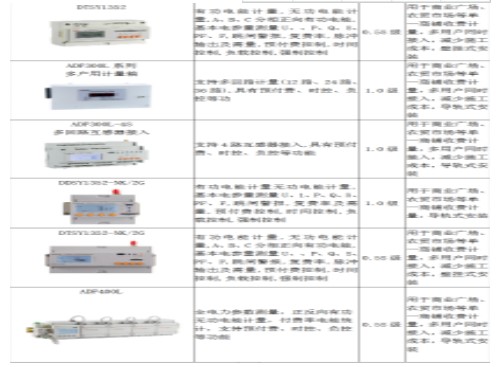 基于STM32的远程预付费电能监测系统设计