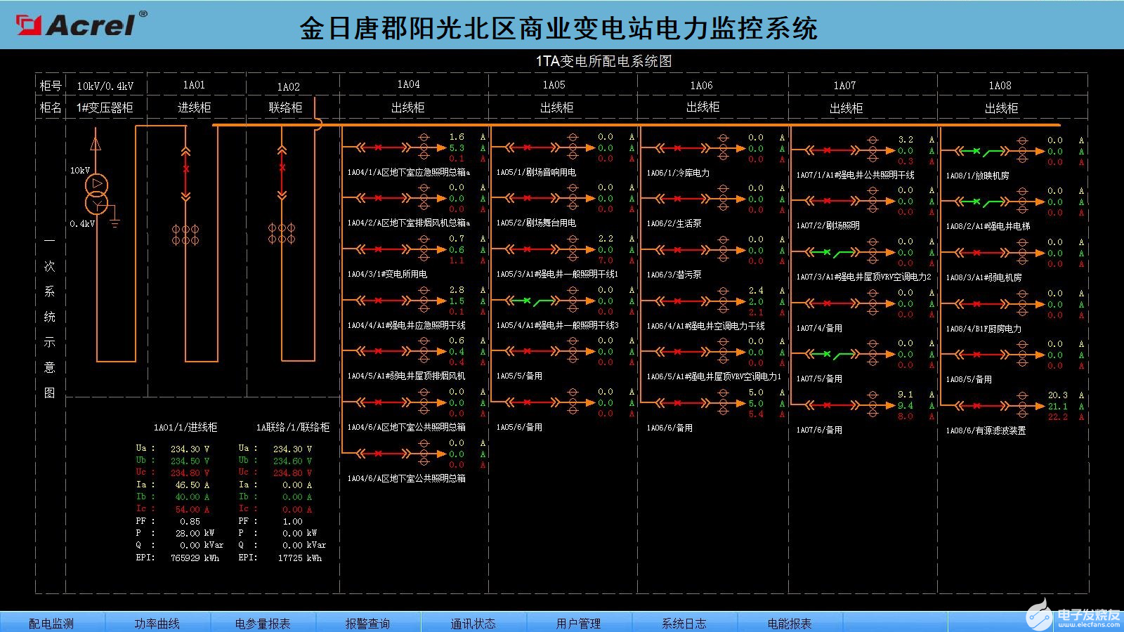 变电站电力监控系统的设计方案