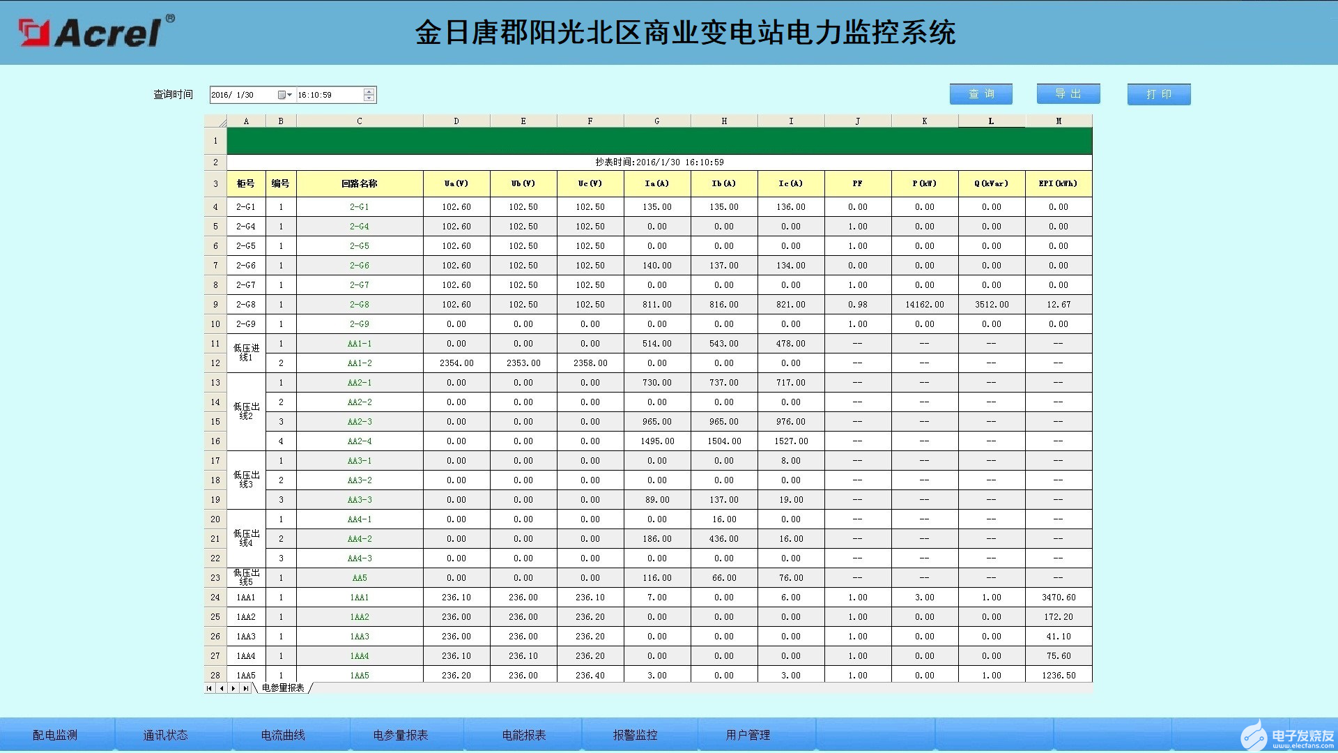 变电站电力监控系统的设计方案