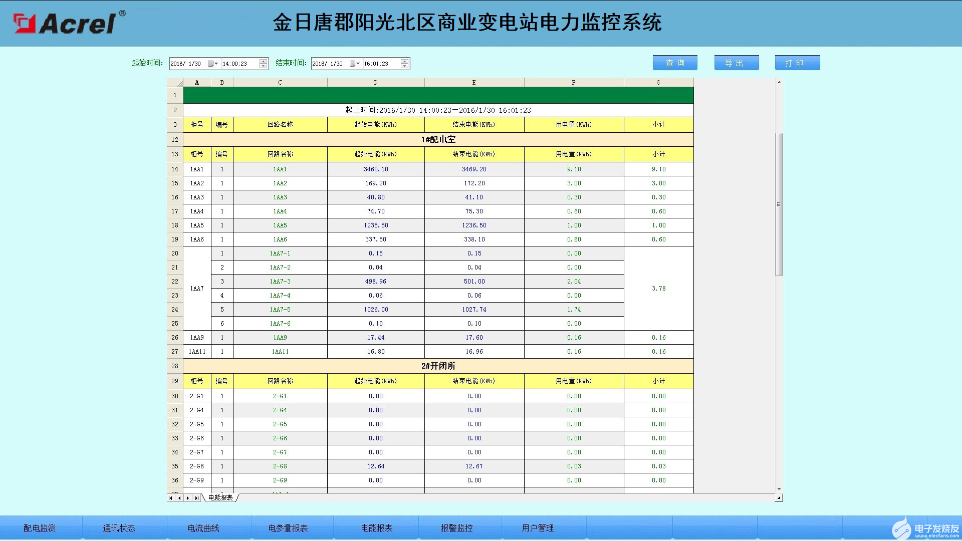 变电站电力监控系统的设计方案