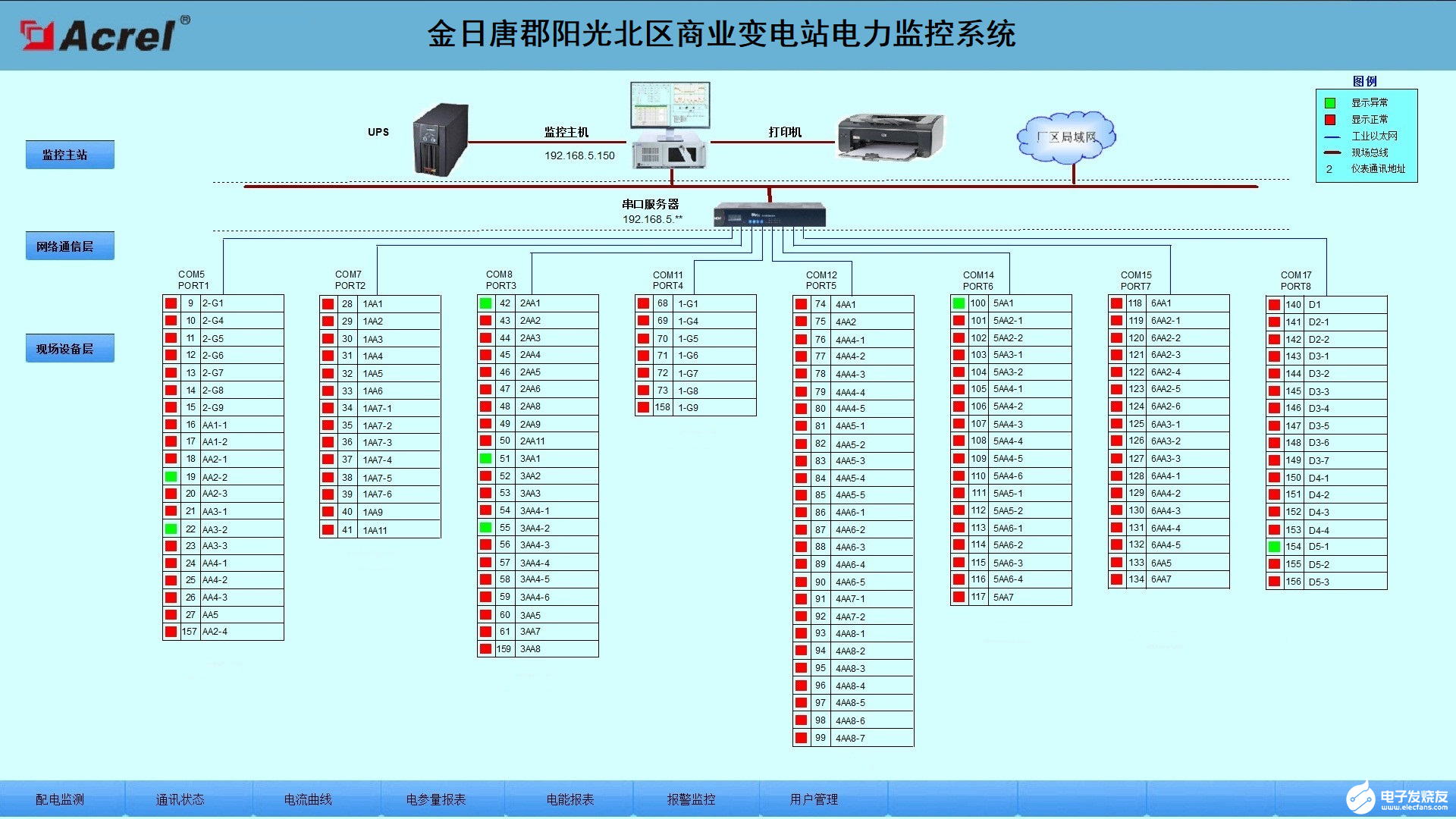 变电站电力监控系统的设计方案