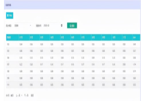 安科瑞预付费系统在电费电价管理中的应用