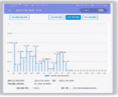安科瑞预付费系统在电费电价管理中的应用