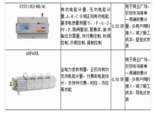 安科瑞预付费系统在电费电价管理中的应用