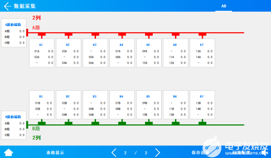 智能母线监控系统在数据机房的应用