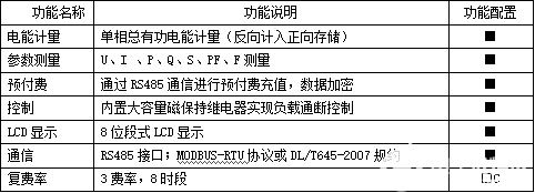 AcrelCloud3200远程预付费能源管理系统设计