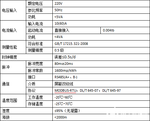 AcrelCloud3200远程预付费能源管理系统设计