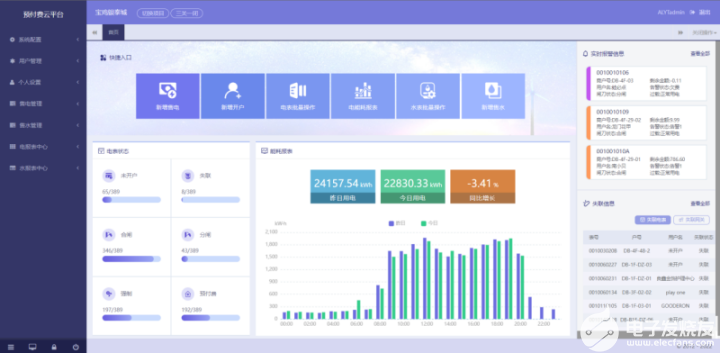 AcrelCloud3200远程预付费能源管理系统设计