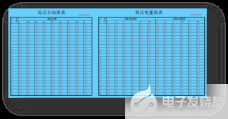 电力监控和能耗管理系统设计方案