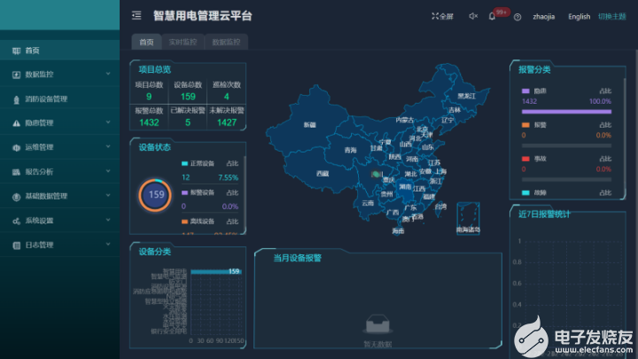 AcrelCloud-6000用电安全管理云平台简介