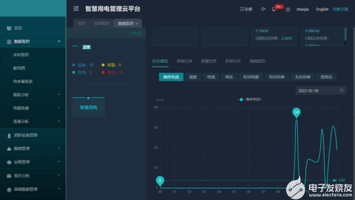 AcrelCloud-6000用电安全管理云平台简介