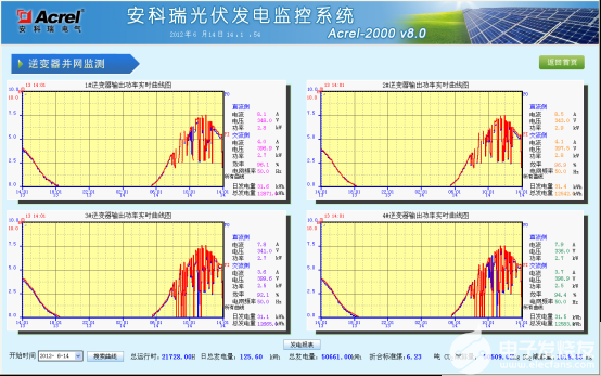 光伏发电监控系统设计方案